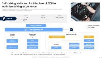 Smart Automation Robotics Self Driving Vehicles Architecture Of Ecu To Optimize Driving RB SS
