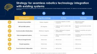 Smart Automation Robotics Strategy For Seamless Robotics Technology Integration With Existing RB SS