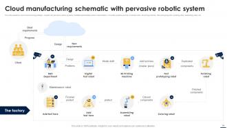 Smart Automation Robotics Technology Transforming Industry With Precision RB Idea Good