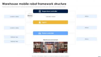 Smart Automation Robotics Warehouse Mobile Robot Framework Structure RB SS