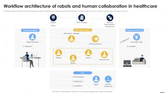 Smart Automation Robotics Workflow Architecture Of Robots And Human Collaboration RB SS