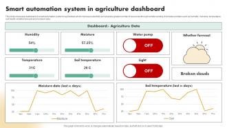 Smart Automation System In Agriculture Dashboard