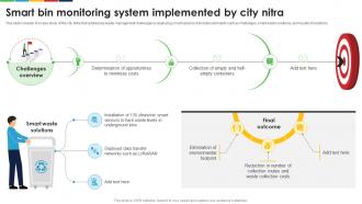 Smart Bin Monitoring System Implemented By City Nitra Enhancing E Waste Management System