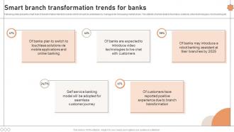 Smart Branch Transformation Trends For Banks