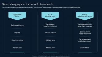 Smart Charging Electric Vehicle Framework Comprehensive Guide On IoT Enabled IoT SS