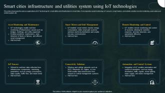Smart Cities Infrastructure And Utilities System IoT Revolution In Smart Cities Applications IoT SS