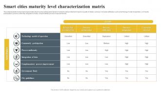 Smart Cities Maturity Level Characterization Matrix