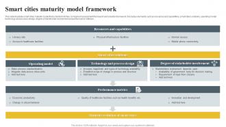 Smart Cities Maturity Model Framework