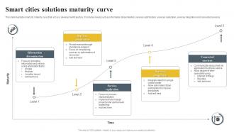Smart Cities Solutions Maturity Curve