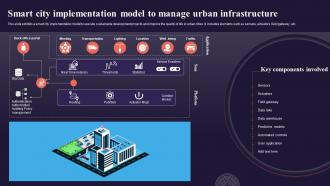Smart City Implementation Model To Manage Urban Introduction To Internet Of Things IoT SS