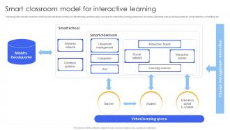 Smart Classroom Model For Interactive Smart IoT Solutions In Education System IoT SS V