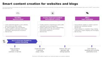 Smart Content Creation For Websites And Blogs AI Marketing Strategies AI SS V