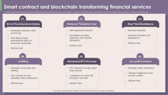 Smart Contract And Blockchain Transforming Financial Services
