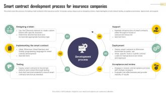 Smart Contract Development Process For Insurance Exploring Blockchains Impact On Insurance BCT SS V