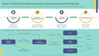 Smart Contract Enabled Insurance Claims Procedure Blockchain In Insurance Industry Exploring BCT SS
