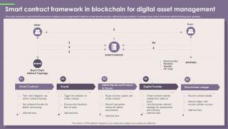 Smart Contract Framework In Blockchain For Digital Asset Management