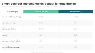 Smart Contract Implementation Budget For Organization Ppt Portfolio Slideshow