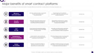Smart Contract Platforms Powerpoint PPT Template Bundles BCT MM Ideas Editable
