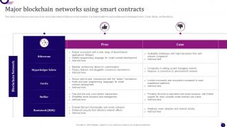 Smart Contract Platforms Powerpoint PPT Template Bundles BCT MM Image Editable
