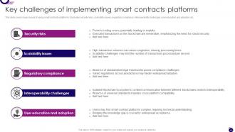Smart Contract Platforms Powerpoint PPT Template Bundles BCT MM Good Editable