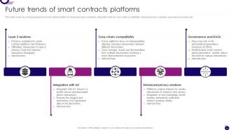 Smart Contract Platforms Powerpoint PPT Template Bundles BCT MM Unique Editable