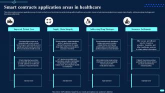 Smart Contracts Application Areas In Healthcare Transforming Healthcare BCT SS