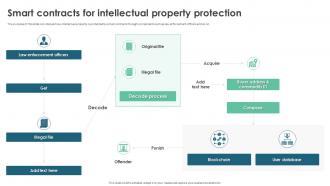Smart Contracts For Intellectual Property Protection Ppt Inspiration