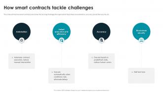 Smart Contracts Implementation Plan How Smart Contracts Tackle Challenges