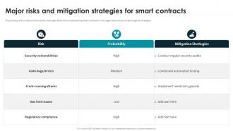 Smart Contracts Implementation Plan Major Risks And Mitigation Strategies For Smart Contracts