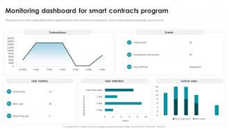 Smart Contracts Implementation Plan Monitoring Dashboard For Smart Contracts Program