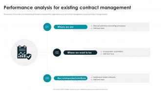 Smart Contracts Implementation Plan Performance Analysis For Existing Contract Management