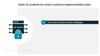 Smart Contracts Implementation Plan Powerpoint Presentation Slides Attractive Designed