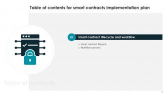 Smart Contracts Implementation Plan Powerpoint Presentation Slides Pre-designed Designed