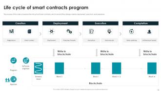 Smart Contracts Implementation Plan Powerpoint Presentation Slides Template Professional