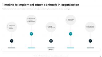 Smart Contracts Implementation Plan Powerpoint Presentation Slides Ideas Professional
