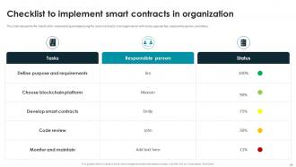 Smart Contracts Implementation Plan Powerpoint Presentation Slides Image Professional