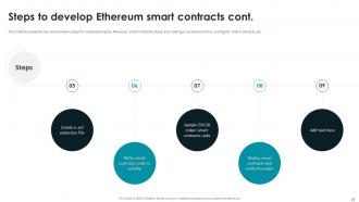 Smart Contracts Implementation Plan Powerpoint Presentation Slides Customizable Professional