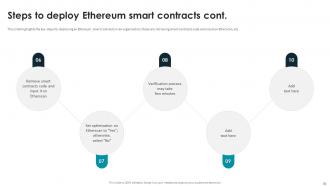 Smart Contracts Implementation Plan Powerpoint Presentation Slides Researched Professional