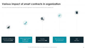 Smart Contracts Implementation Plan Powerpoint Presentation Slides Attractive Professional