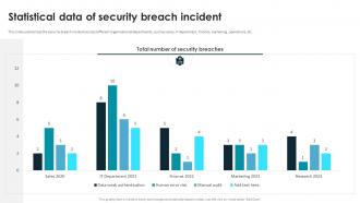 Smart Contracts Implementation Plan Statistical Data Of Security Breach Incident