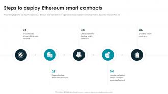 Smart Contracts Implementation Plan Steps To Deploy Ethereum Smart Contracts