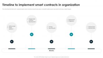 Smart Contracts Implementation Plan Timeline To Implement Smart Contracts In Organization