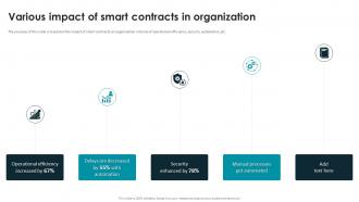 Smart Contracts Implementation Plan Various Impact Of Smart Contracts In Organization