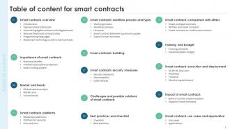 Smart Contracts Powerpoint Presentation Slides Pre-designed Colorful