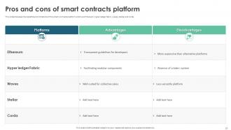 Smart Contracts Powerpoint Presentation Slides Colorful Impressive