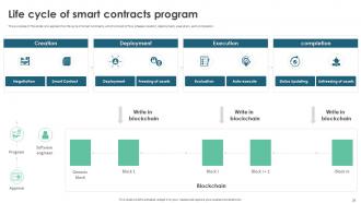 Smart Contracts Powerpoint Presentation Slides Informative Impressive