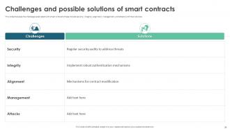 Smart Contracts Powerpoint Presentation Slides Pre-designed Impressive