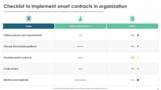 Smart Contracts Powerpoint Presentation Slides Slides Interactive