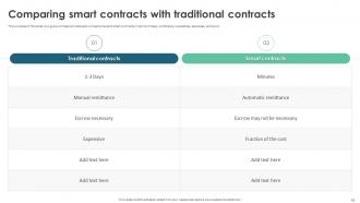 Smart Contracts Powerpoint Presentation Slides Best Interactive