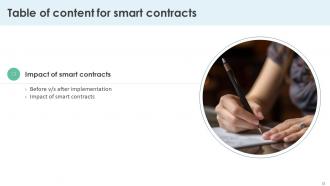 Smart Contracts Powerpoint Presentation Slides Researched Interactive